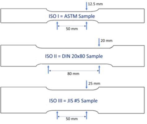 metal testing standards